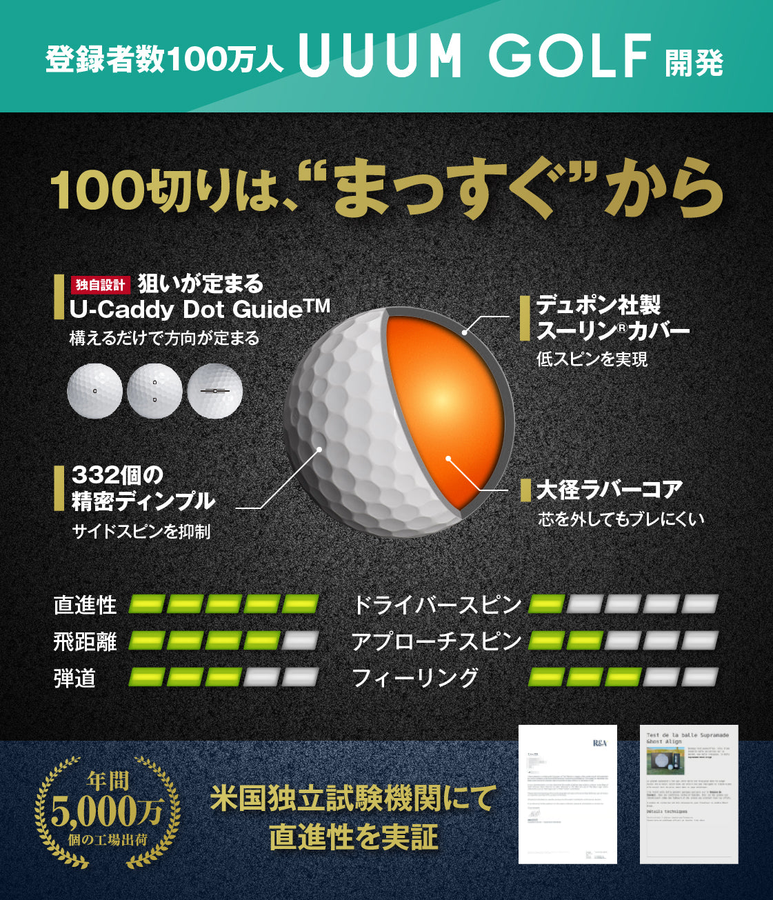 U-CADDY STRAIGHT DRIVE ゴルフボール 1