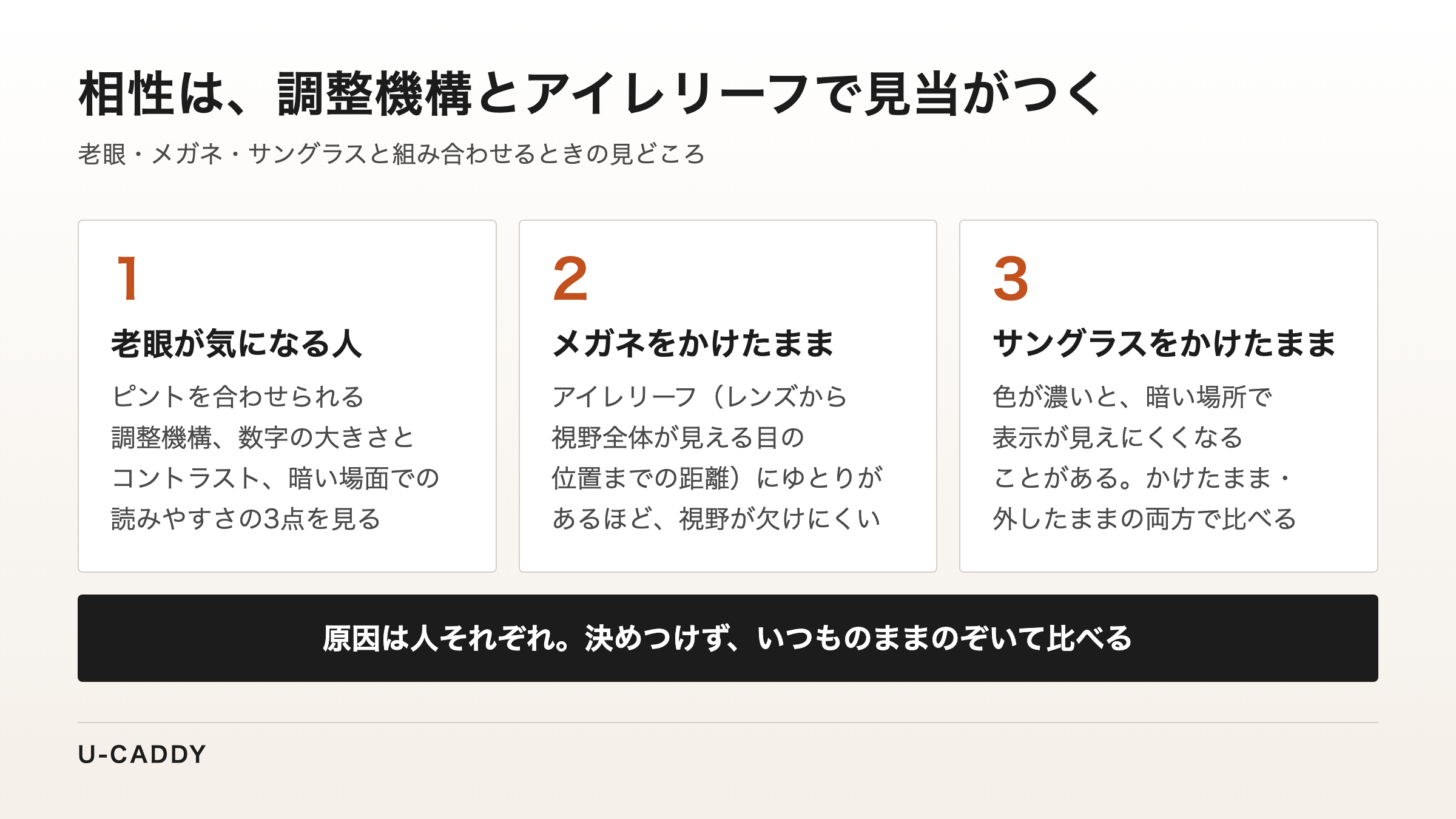 老眼は調整機構と数字の見やすさ、メガネはアイレリーフ、サングラスは暗い場所での見え方で相性を見当づけることを示した図