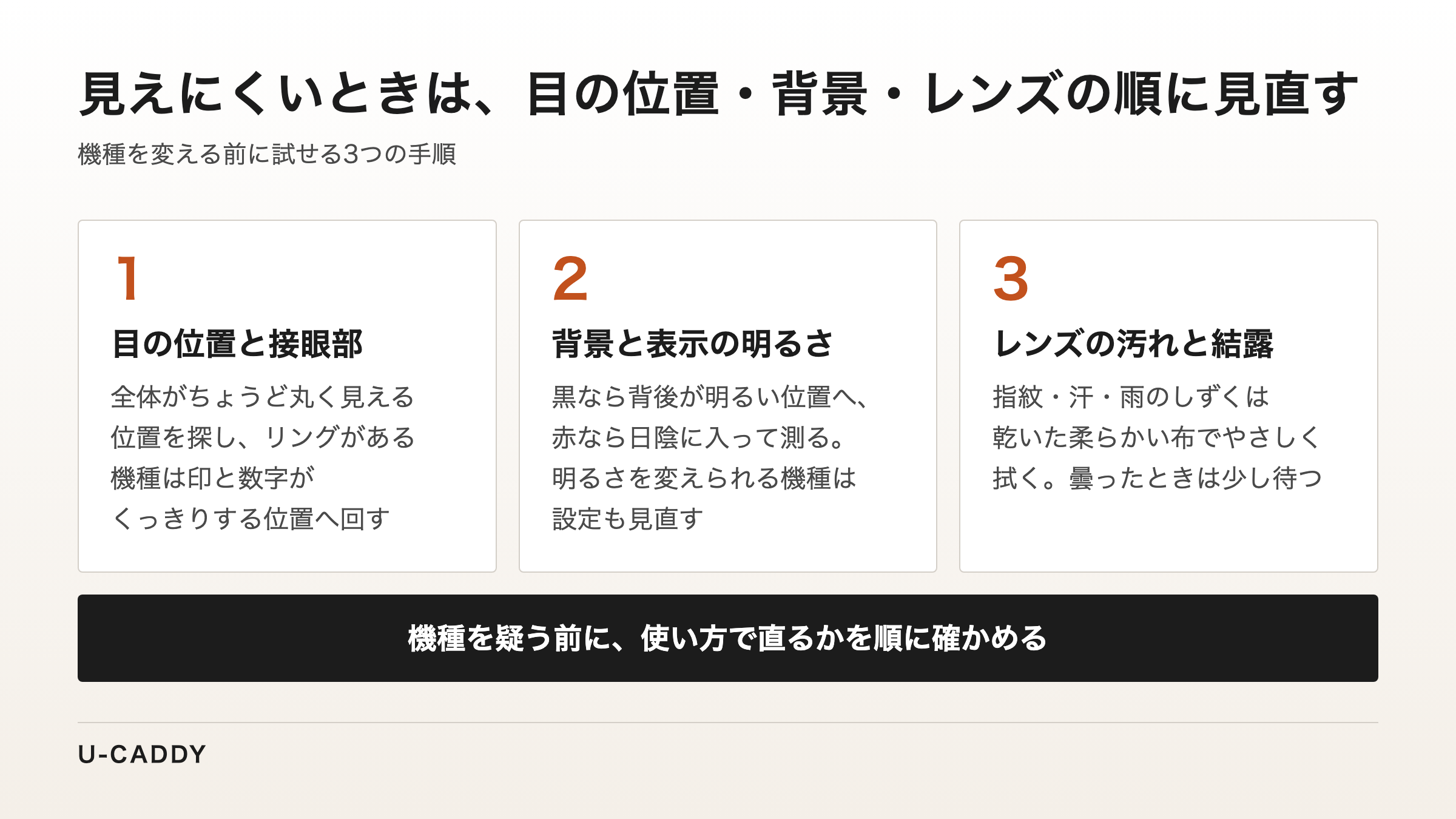 見えにくいときに、目の位置と接眼部、背景と表示の明るさ、レンズの汚れと結露の順に見直す3つの手順を示した図