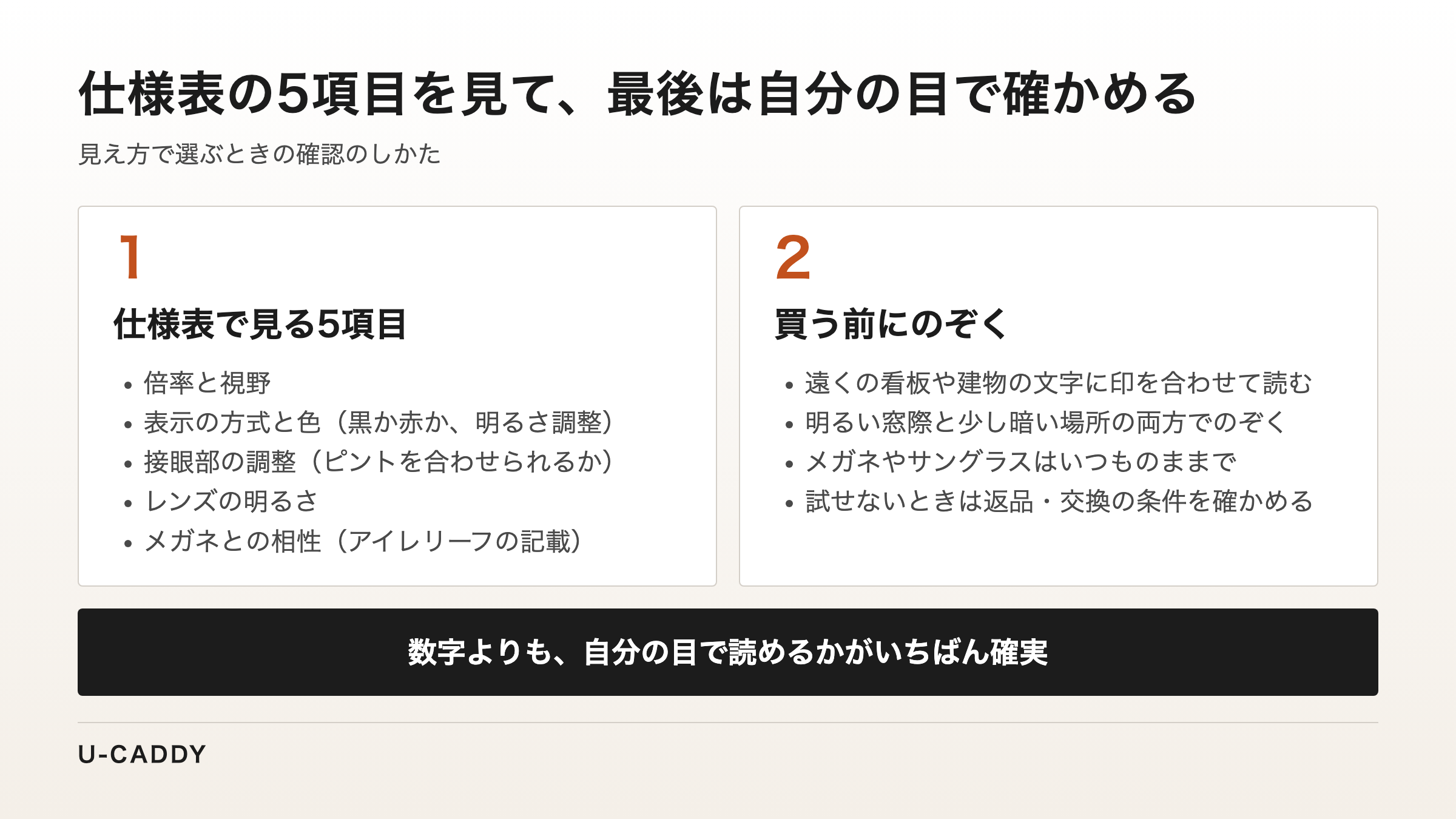 仕様表で見る5項目と、買う前にのぞいて確かめる4つの方法を並べた図