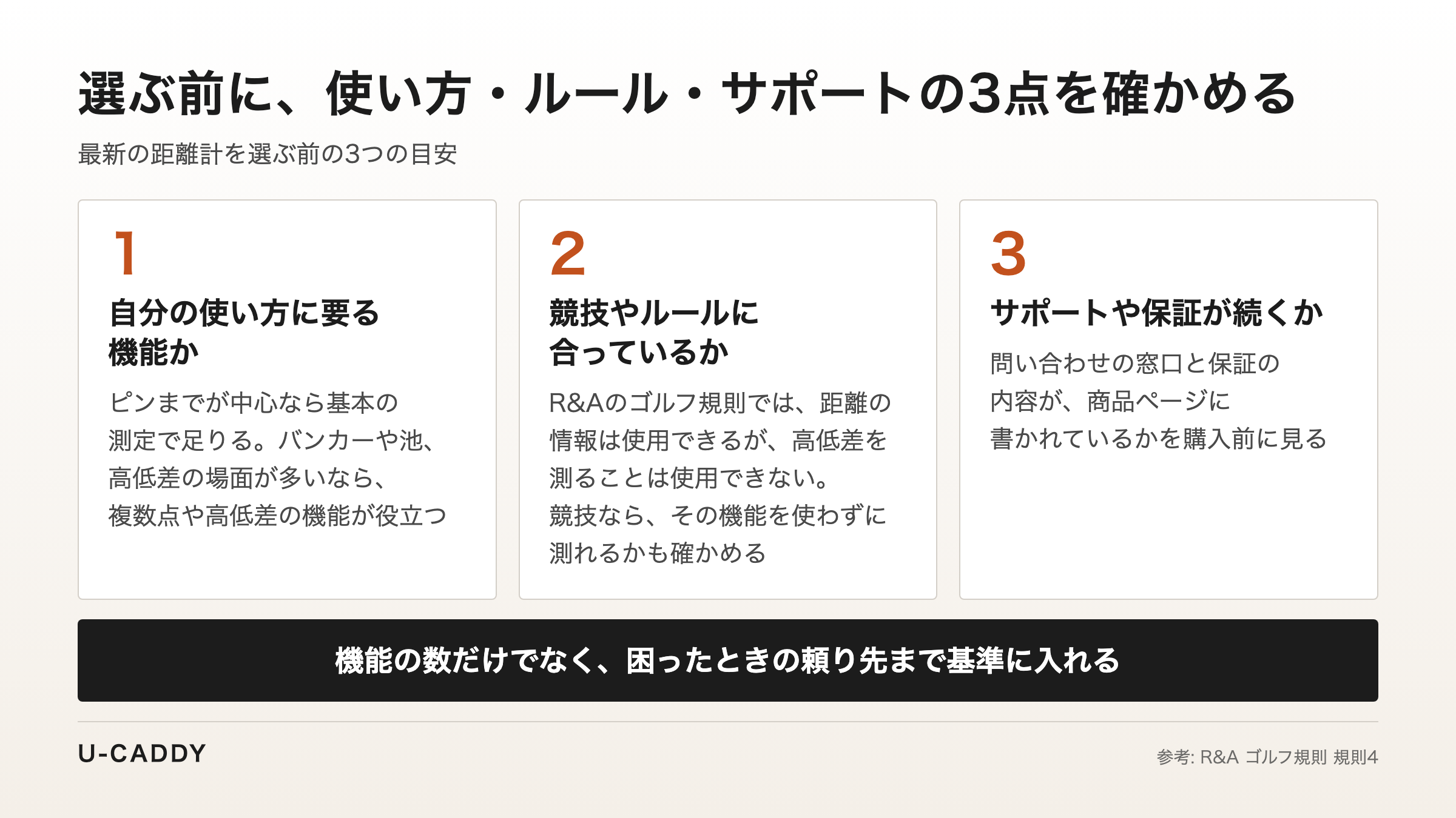 自分の使い方に要る機能か、競技やルールに合っているか、サポートや保証が続くかの3つを選ぶ前に確かめることを示した図