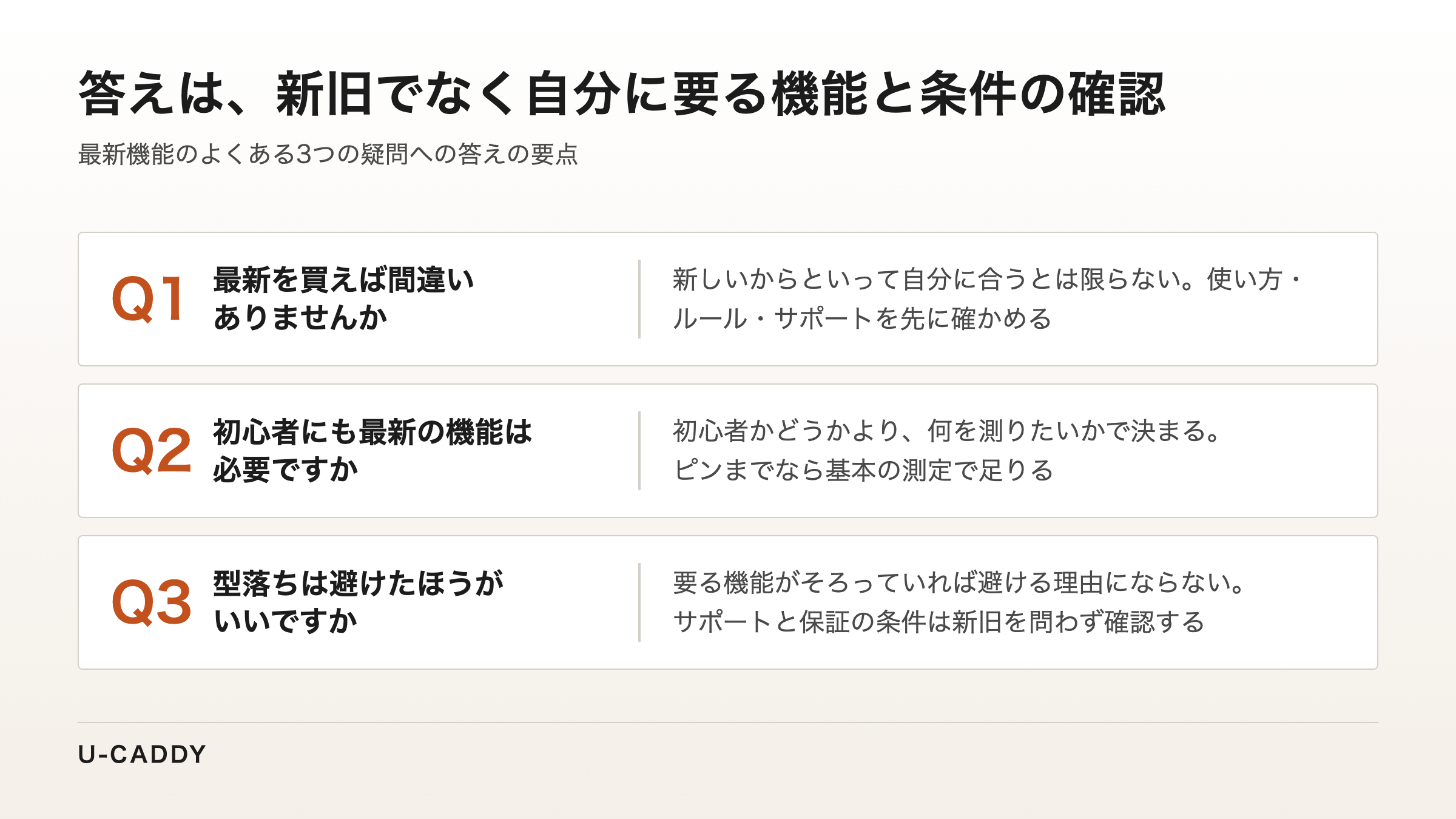 最新を買えば間違いないか、初心者にも必要か、型落ちは避けるべきかの3つの疑問と答えの要点をまとめた図