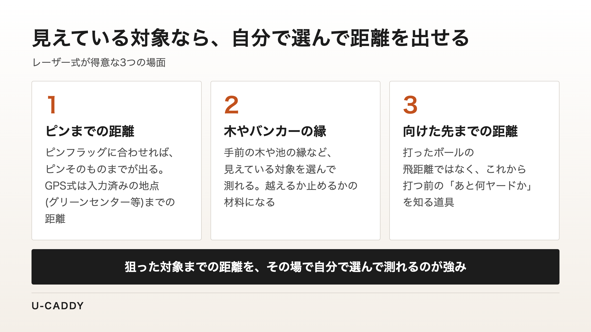 ピンまでの距離、木やバンカーの縁、向けた先までの距離の3つの得意な場面を示した図