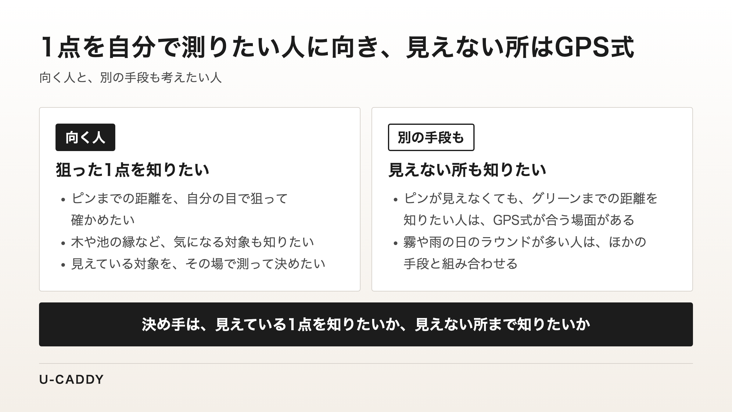 狙った1点を知りたい人に向き、見えない所も知りたい人はGPS式など別の手段も考えることを比べた図