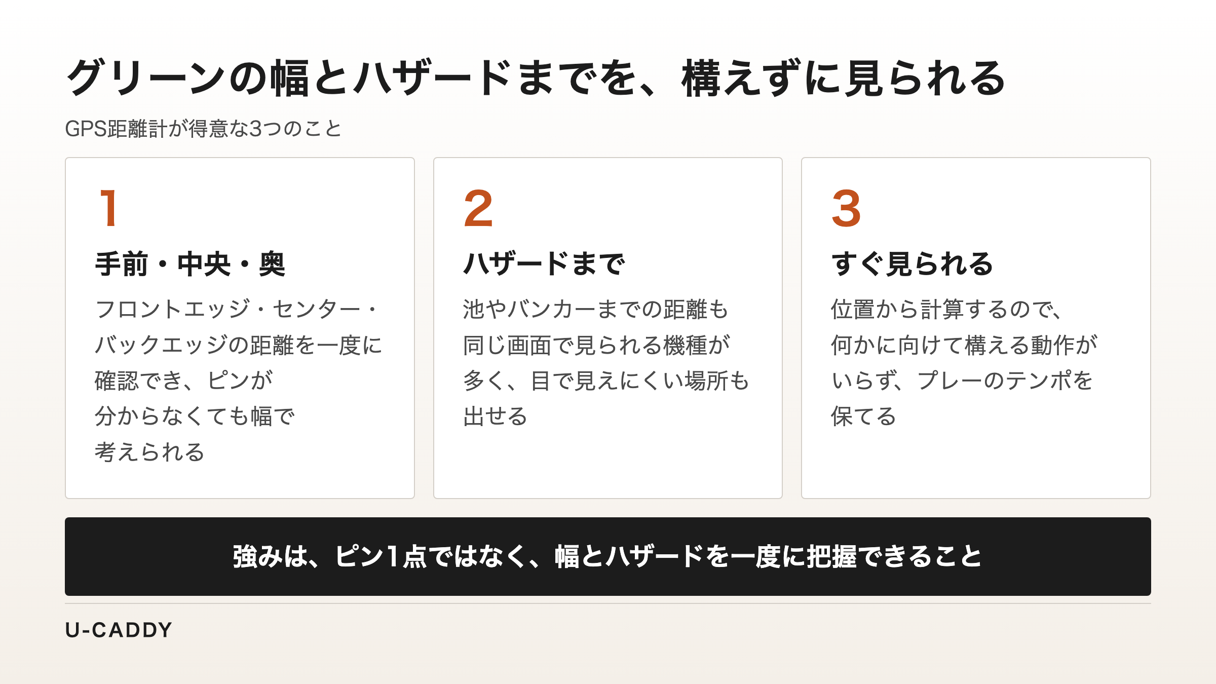手前・中央・奥の幅、ハザードまでの距離、構えずにすぐ見られることの3つの得意を示した図