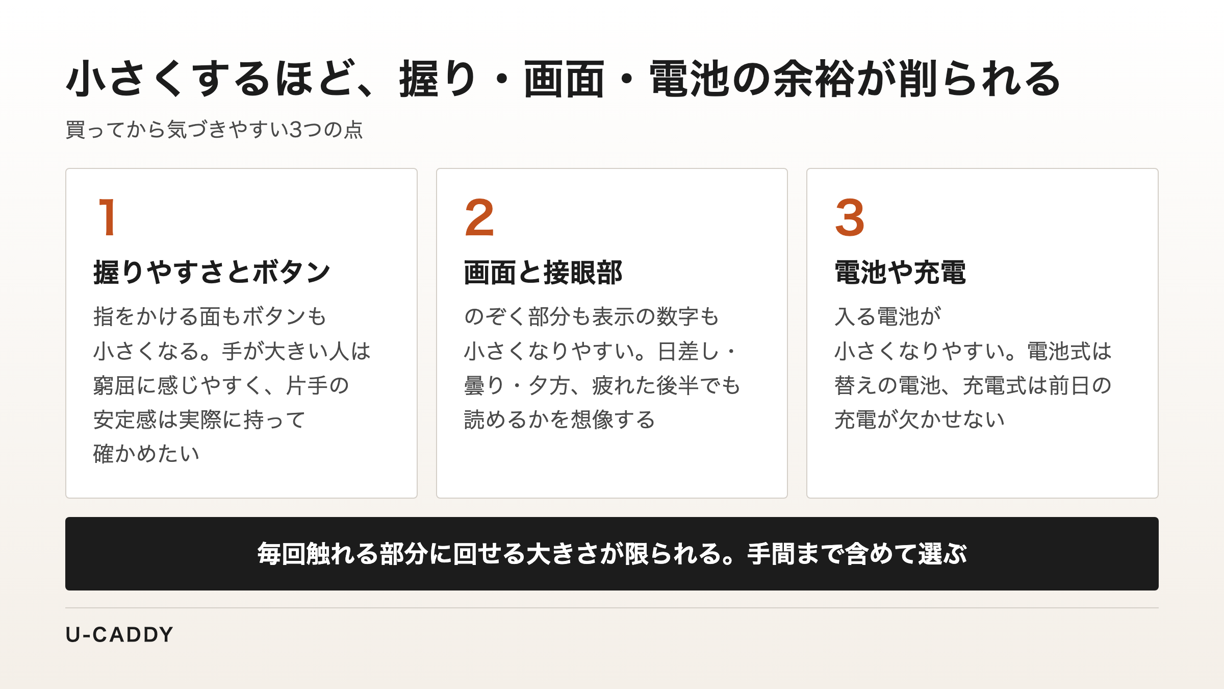 小さくするほど削られやすい、握りやすさとボタン、画面と接眼部、電池や充電の3点を並べた図