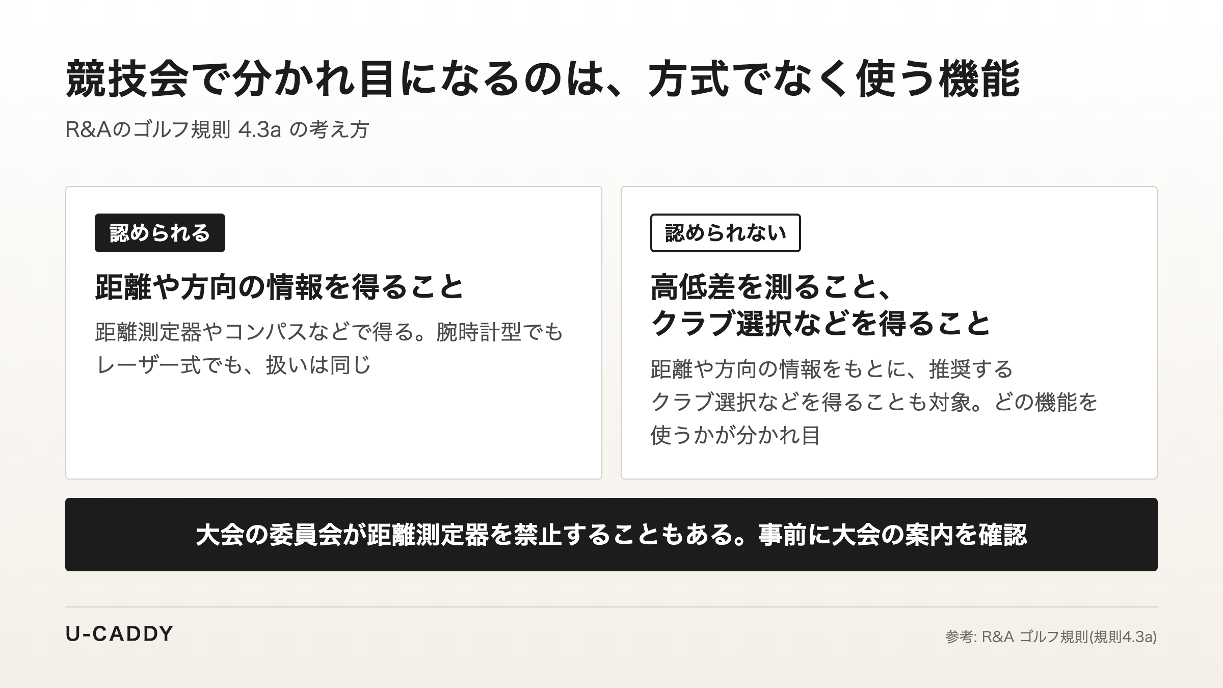 R&Aのゴルフ規則4.3aで、距離や方向の情報を得ることは認められ、高低差を測ることなどは認められていないことを示す図