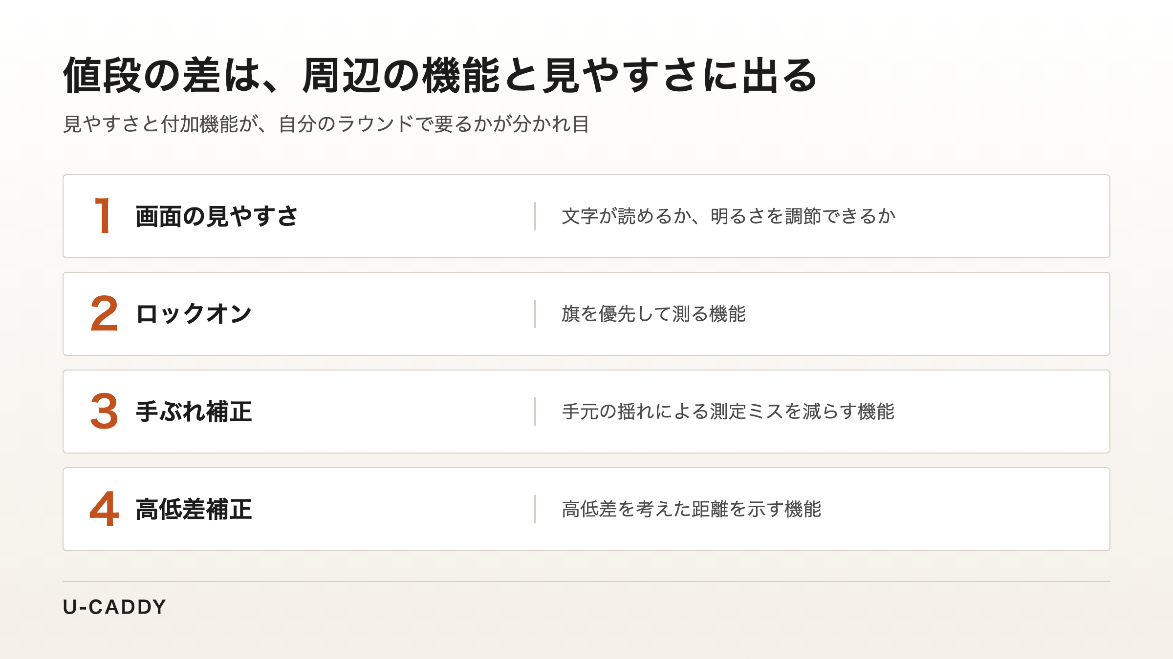 値段の差は、画面の見やすさとロックオン・手ぶれ補正・高低差補正といった付加機能に出ることを示した図