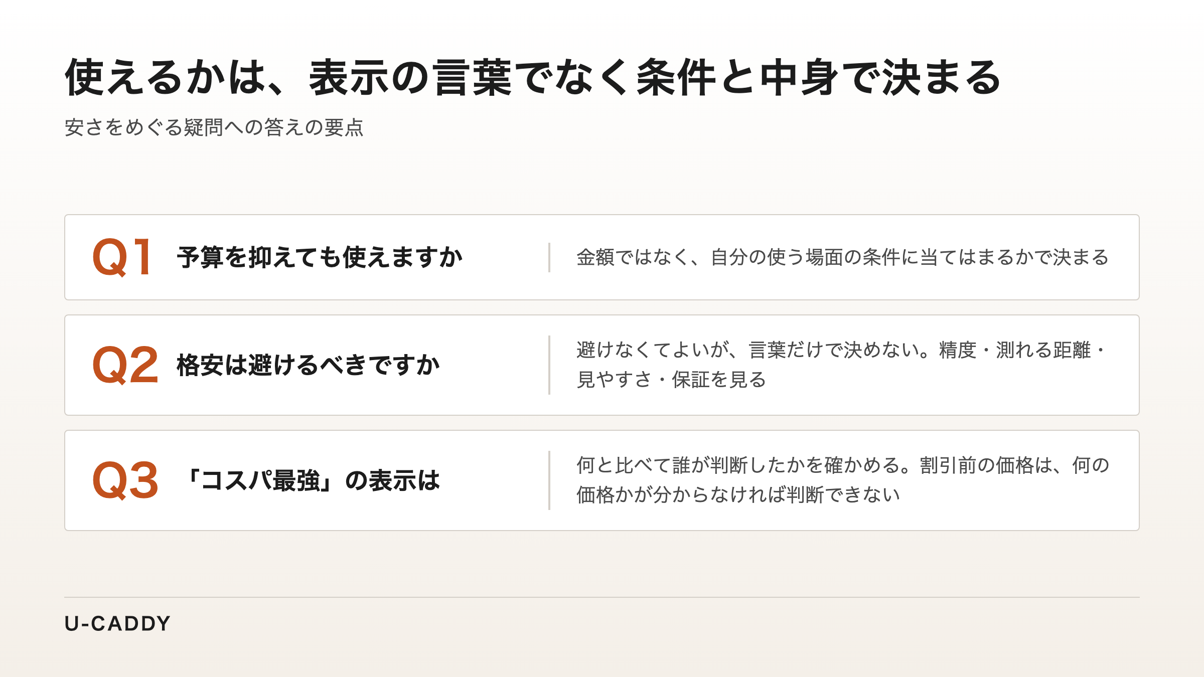 予算・格安・コスパ最強の表示についての3つの疑問と答えの要点をまとめた図