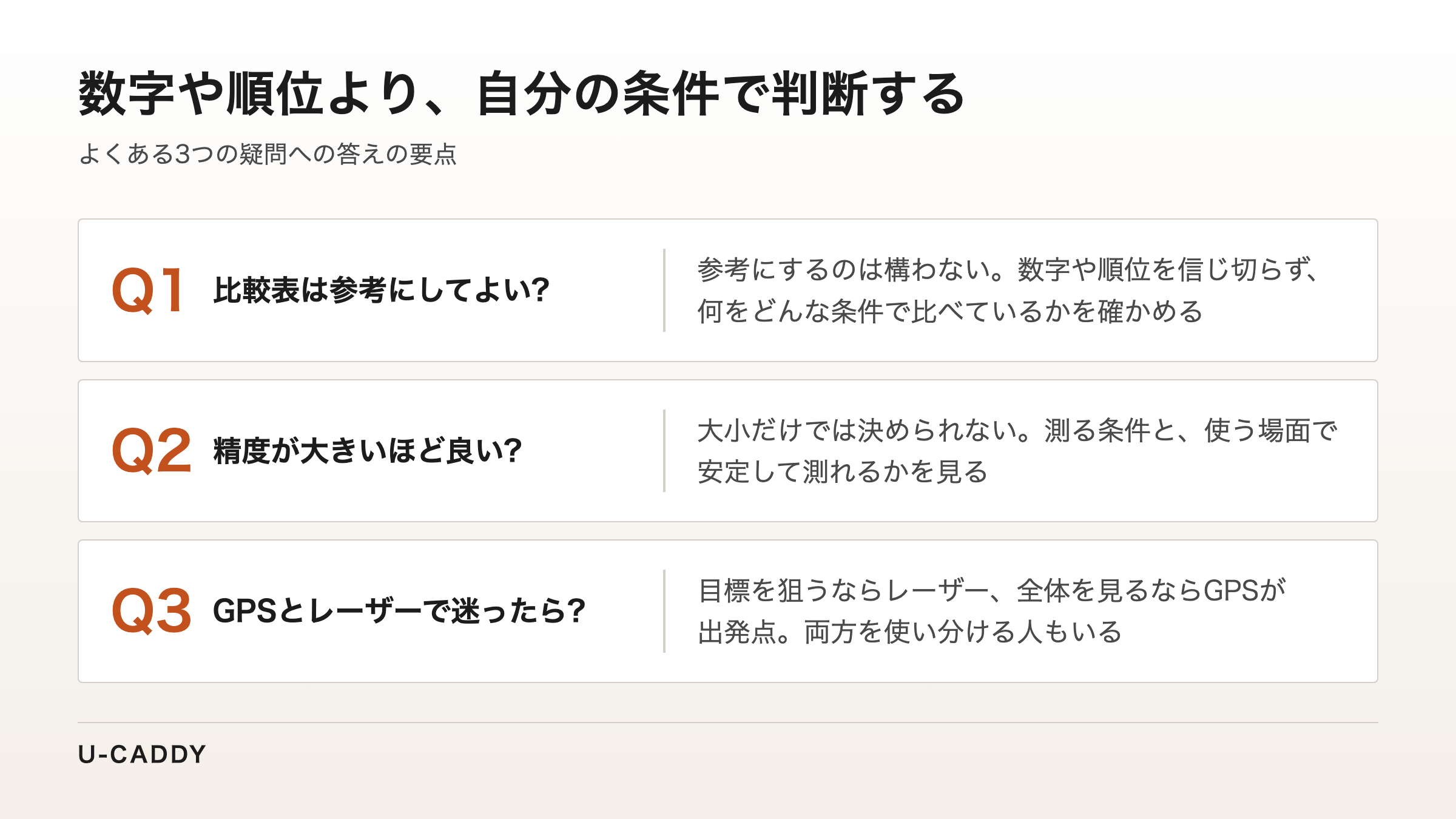 比較表・精度の数字・GPSとレーザーの迷いへの3つの答えの要点をまとめた図