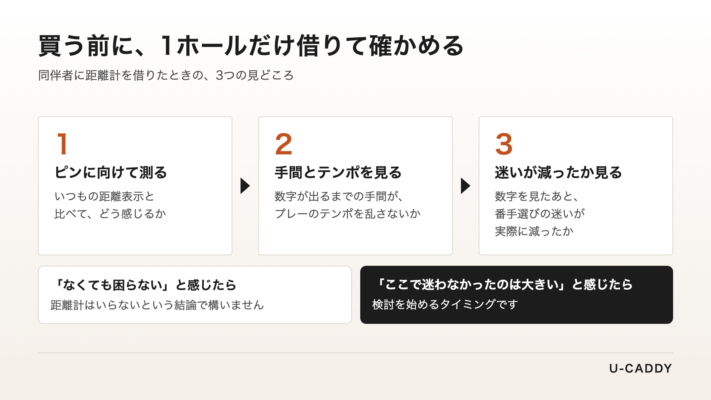 同伴者に距離計を借りたときの3つの確かめ方と、感じ方による結論