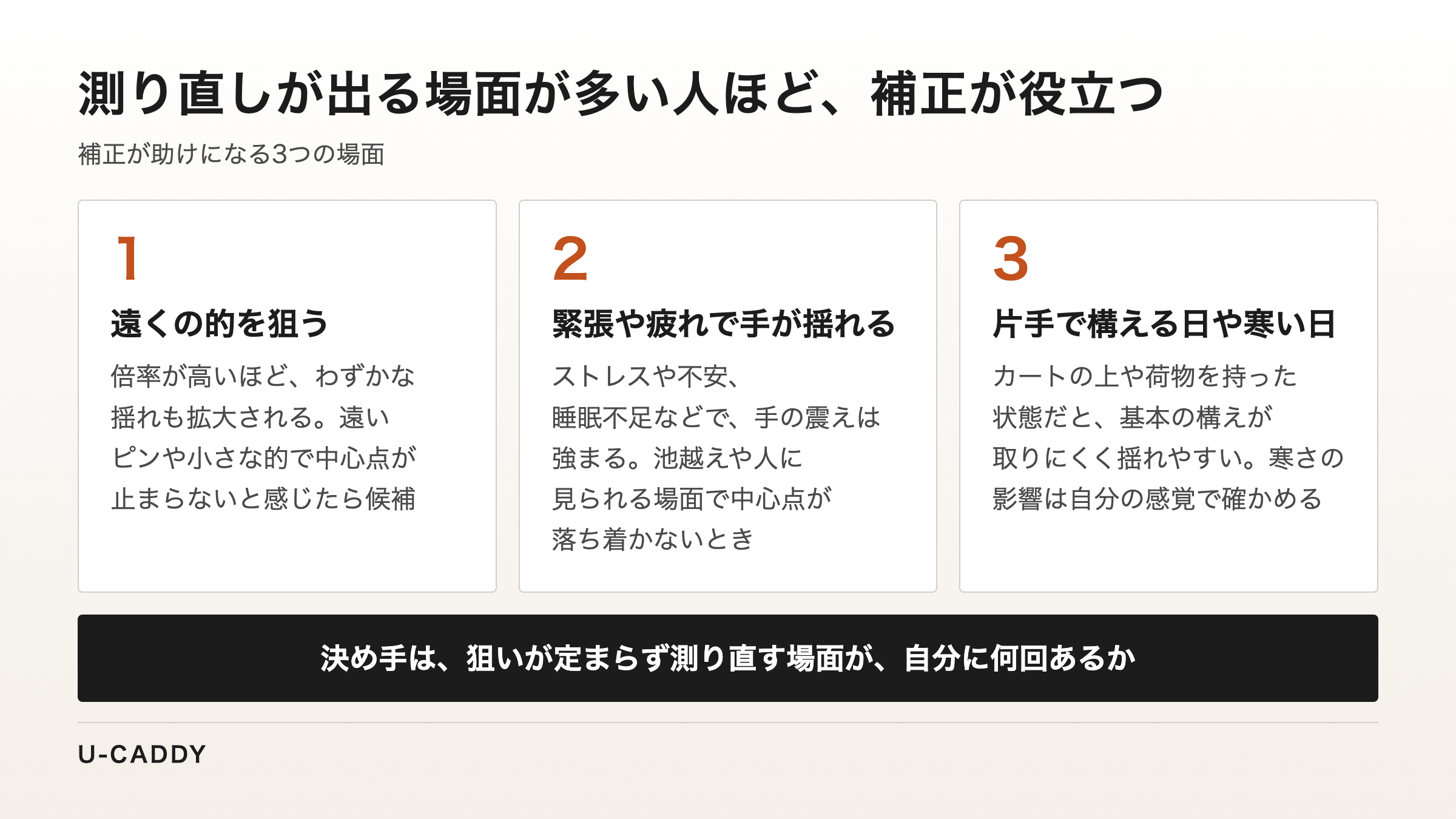 遠くの的を狙う、緊張や疲れで手が揺れる、片手で構える日や寒い日の3つの場面で、測り直しが多い人ほど補正が役立つことを示した図