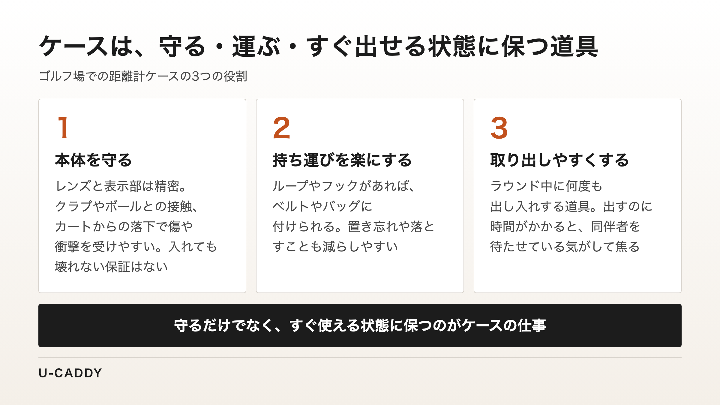 本体を守る、持ち運びを楽にする、取り出しやすくするという3つの役割を並べた図
