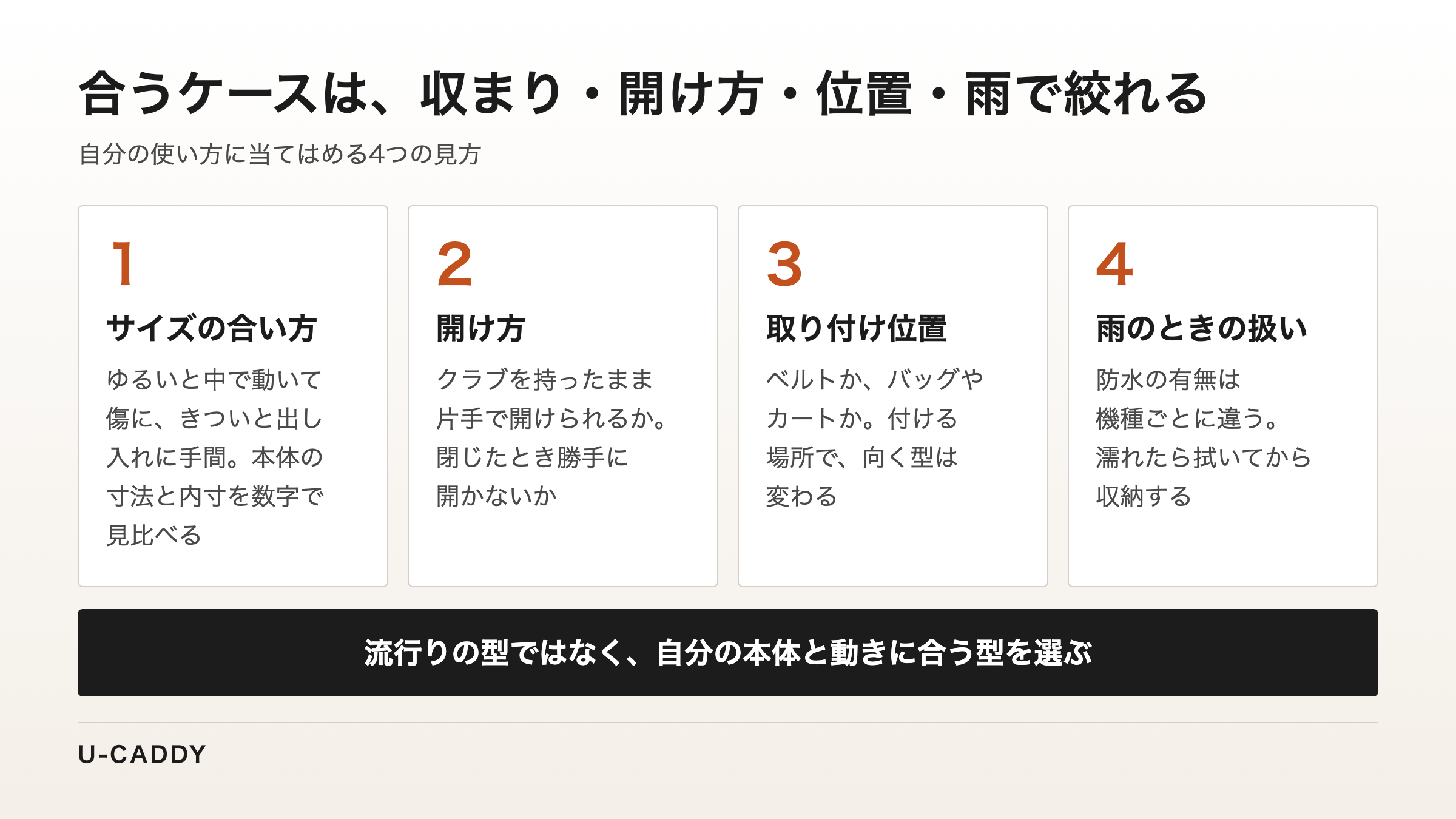 サイズの合い方、開け方、取り付け位置、雨のときの扱いという4つの見方で絞り込むことを示した図