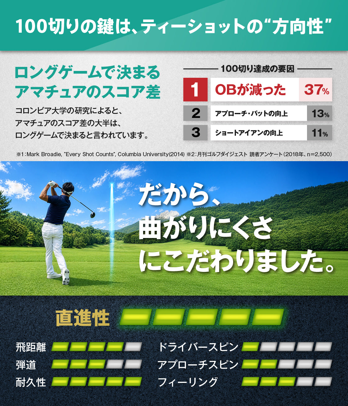 U-CADDY STRAIGHT DRIVE ゴルフボール 3