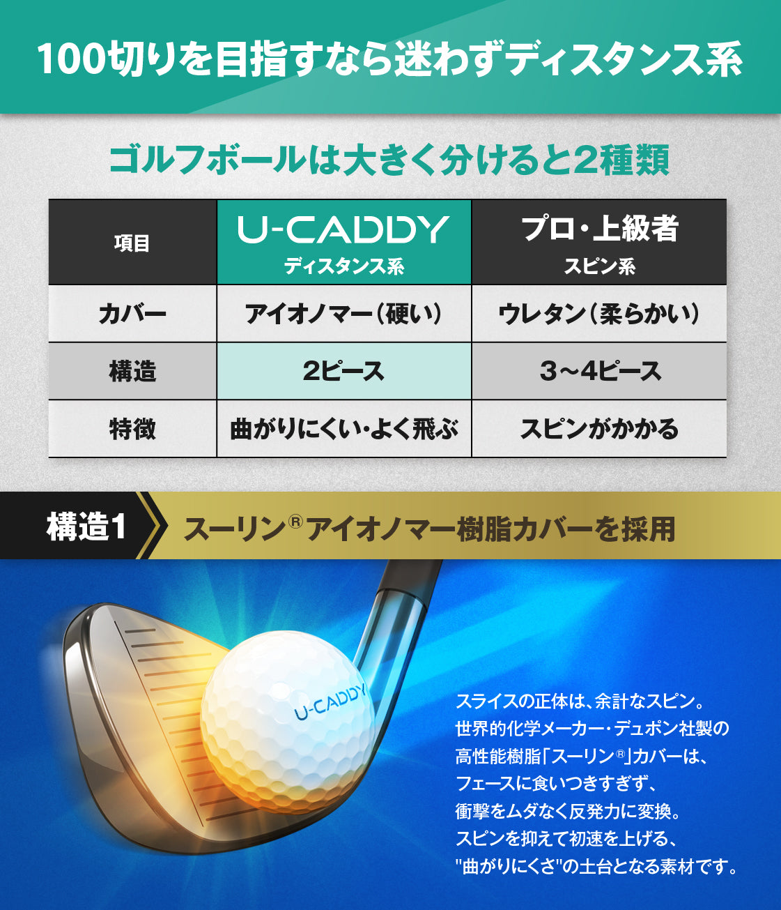 U-CADDY STRAIGHT DRIVE ゴルフボール 4